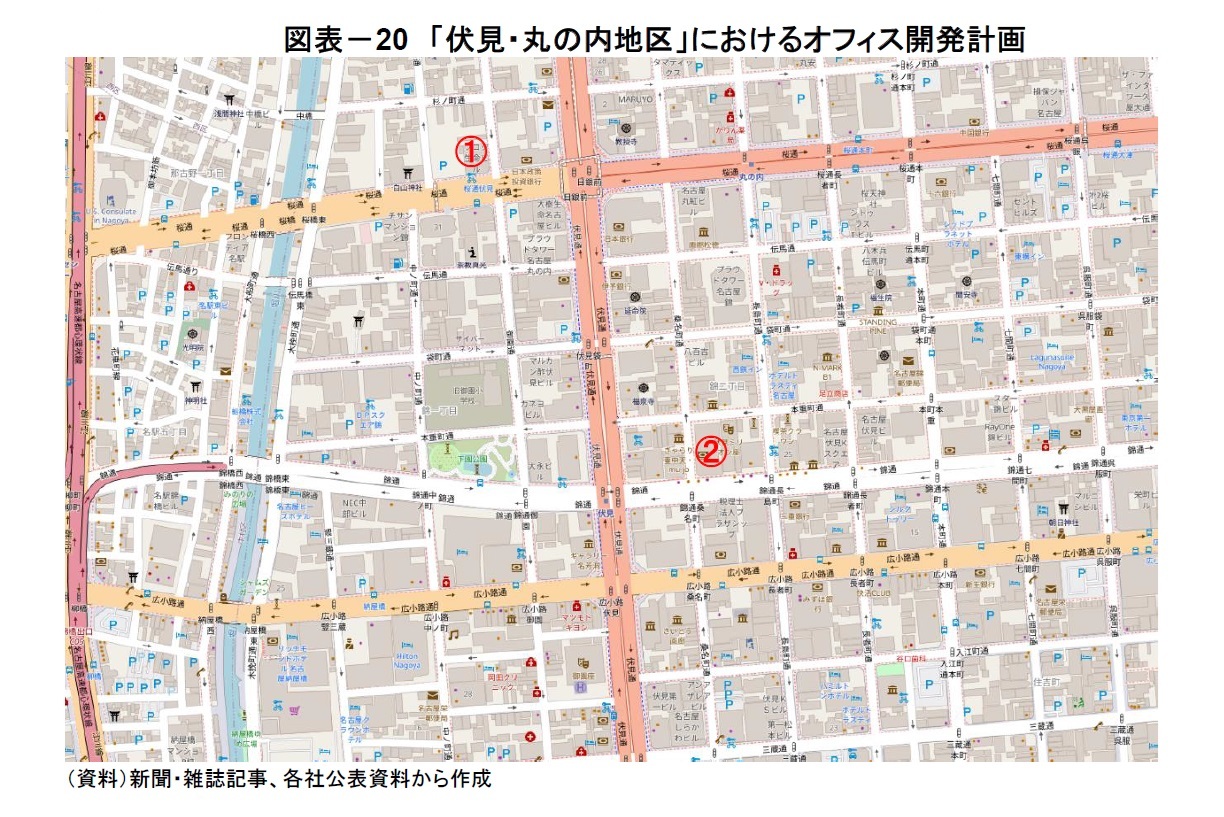図表-20 「伏見・丸の内地区」におけるオフィス開発計画