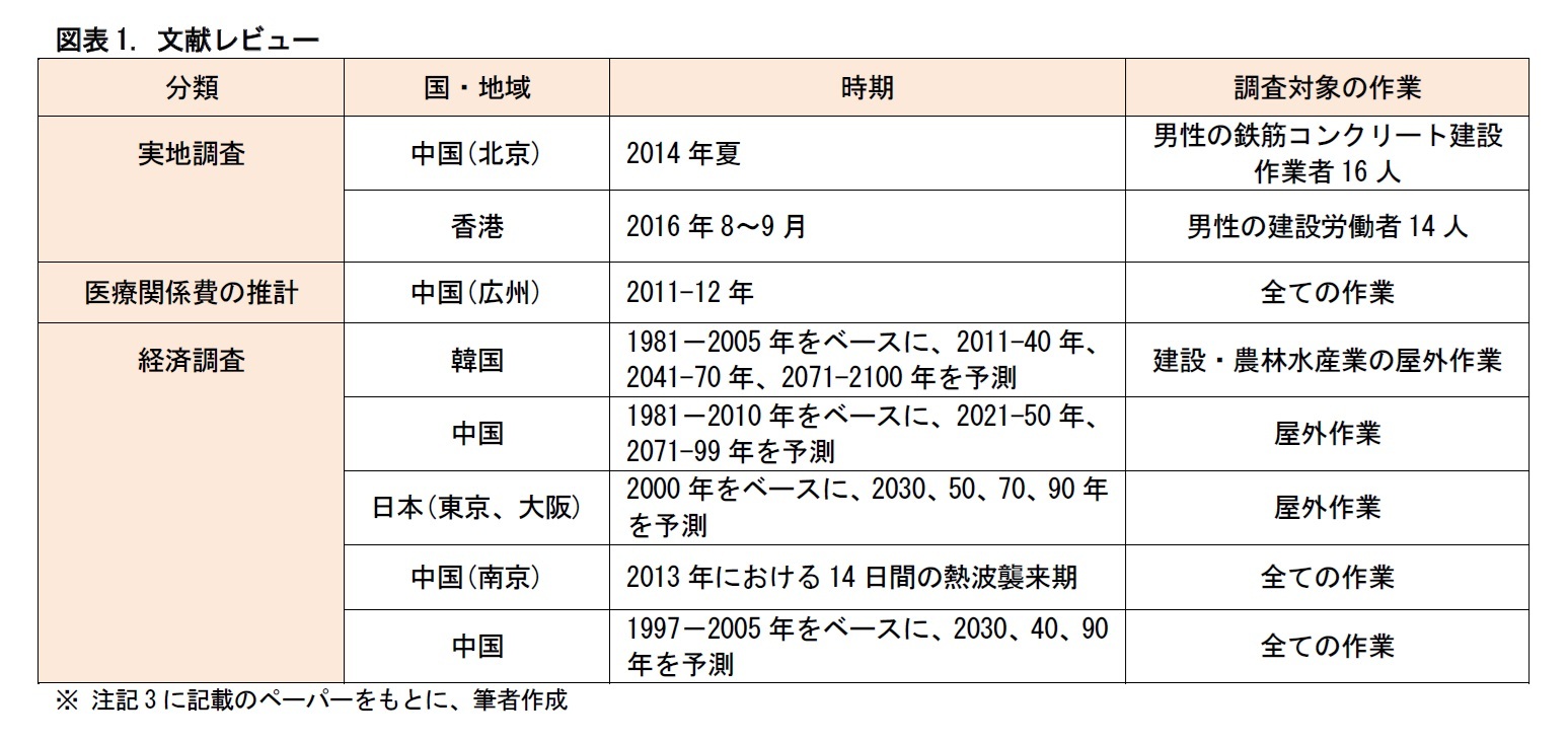 図表1. 文献レビュー
