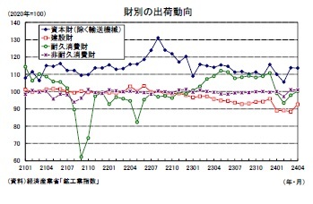 財別の出荷動向