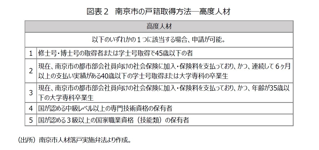 図表２　南京市の戸籍取得方法―高度人材