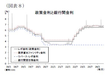 政策金利と銀行間金利