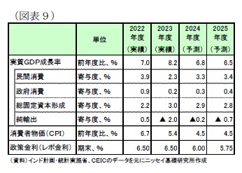 (図表9)経済予測表