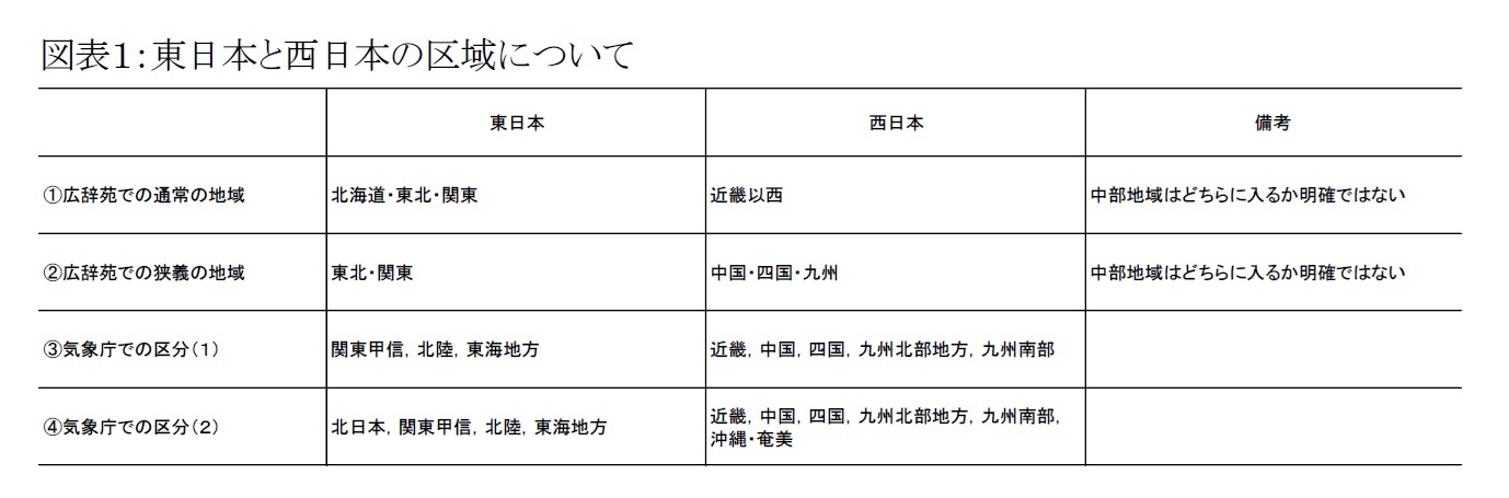 図表１：東日本と西日本の区域について