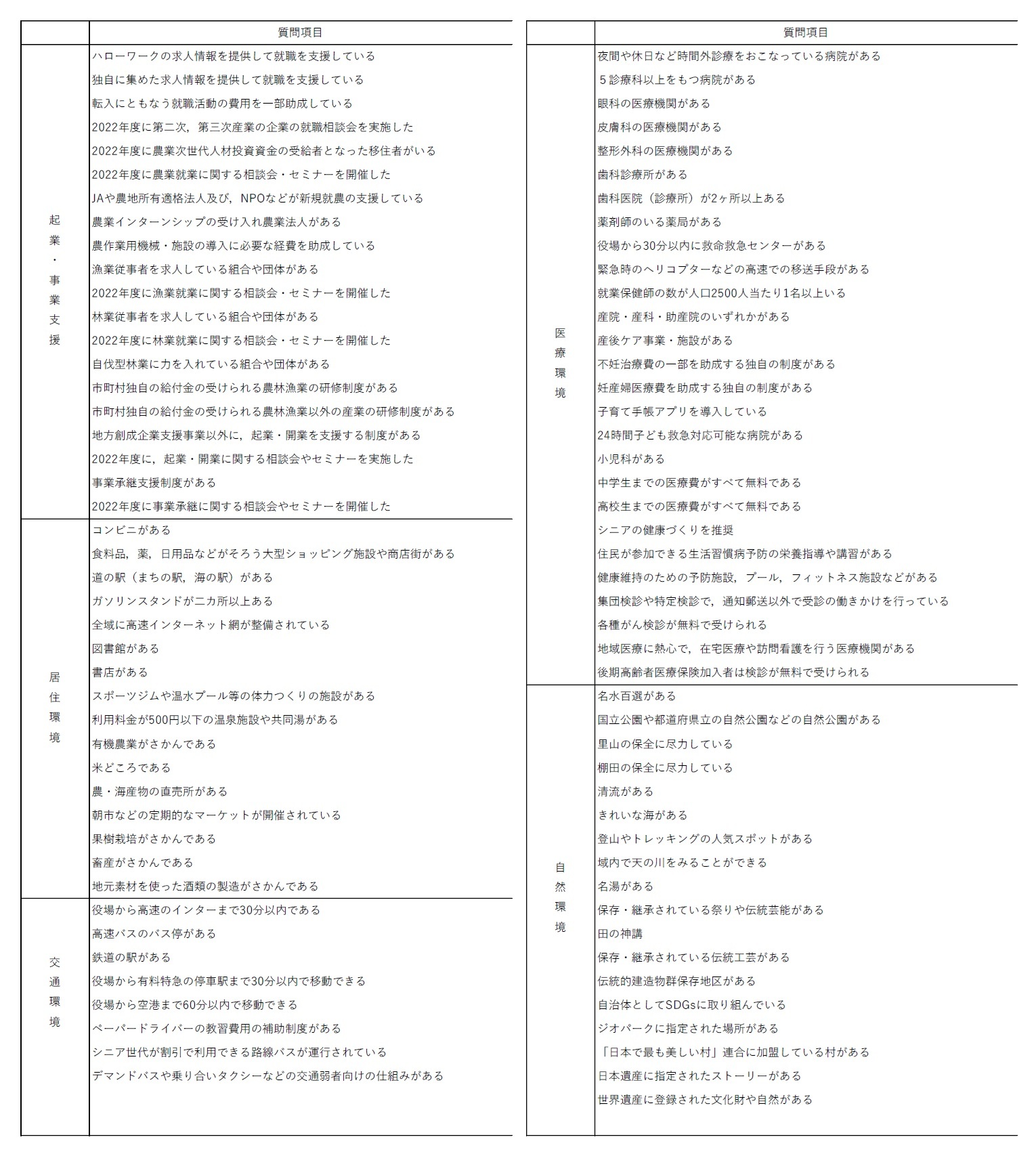 補論図表１_２：質問内容