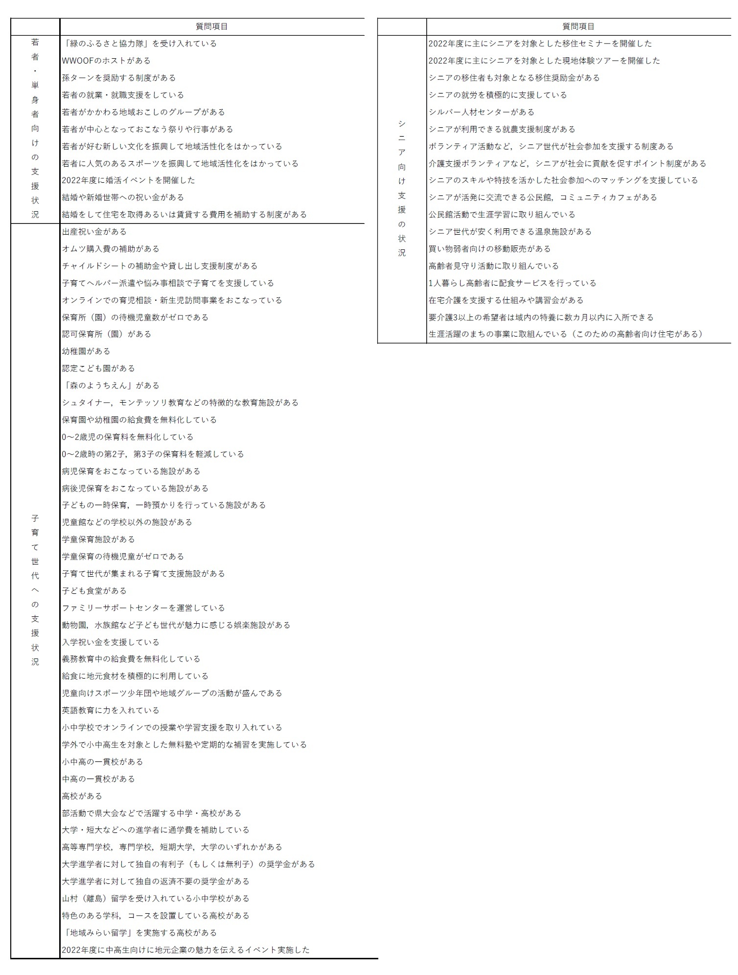 補論図表１_３：質問内容