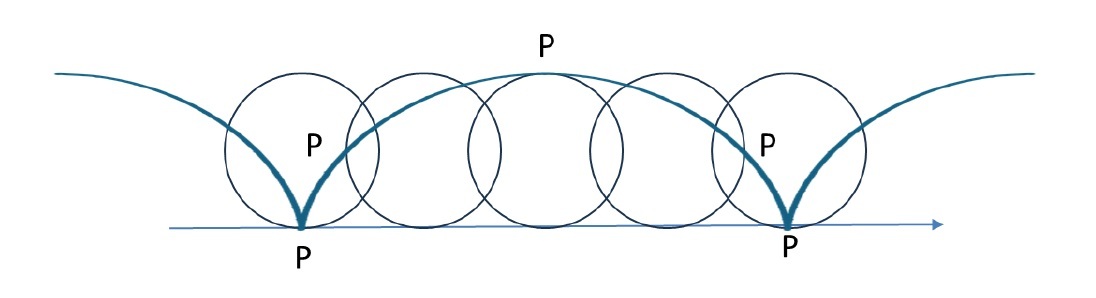 a＝bのとき