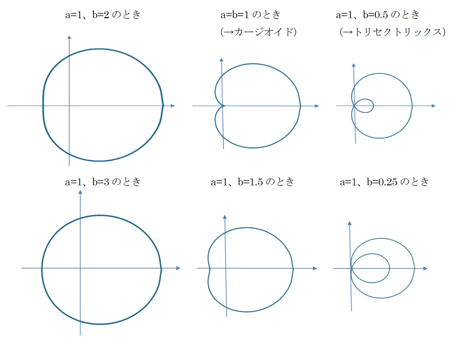 リマソンの形状