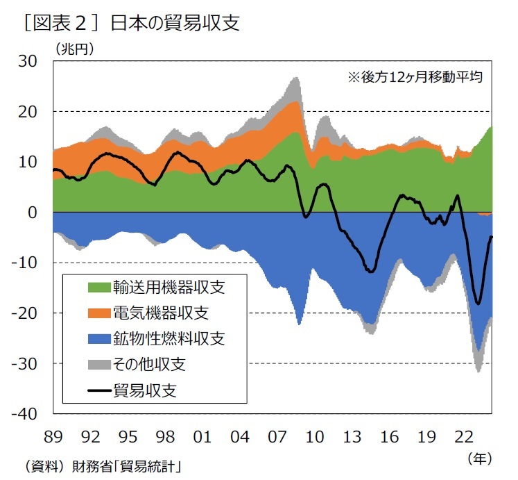 ドイツ 経済・貿易・産業報告書 ２０１６／１７年版/ＡＲＣ国別情勢研究会/ＡＲＣ国別情勢研究会（単行本） トルコ 経済・貿易・産業報告書 2018／19年版/ARC国別