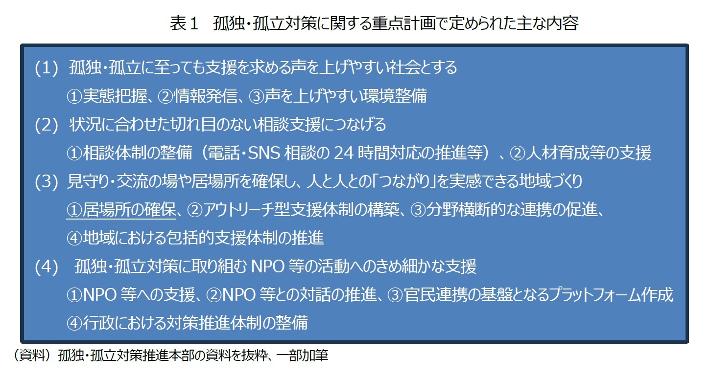 表１　孤独・孤立対策に関する重点計画で定められた主な内容