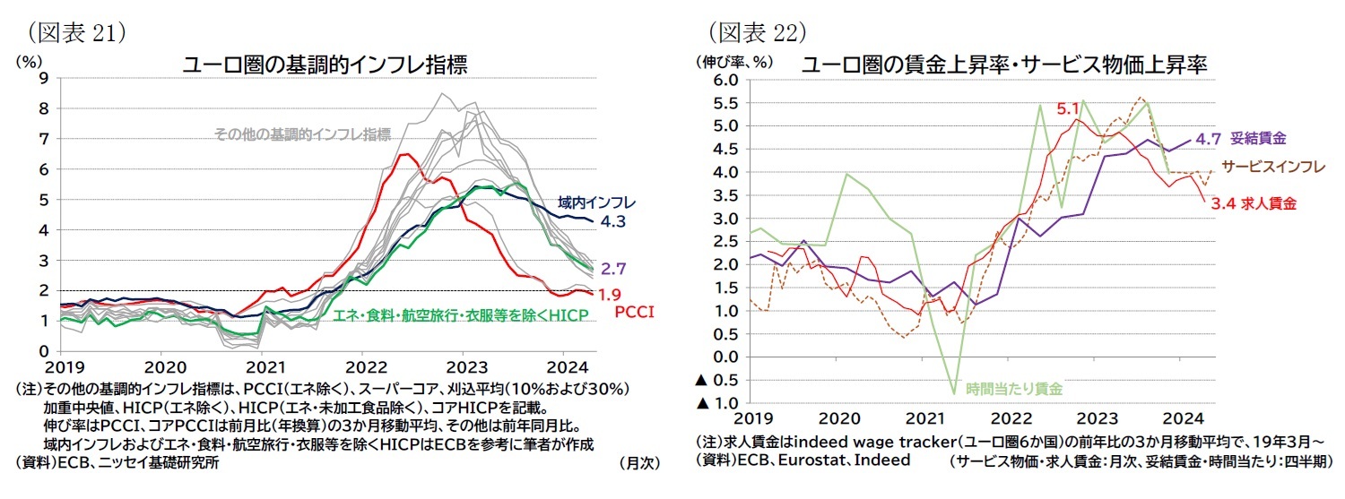 (図表21)ユーロ圏の基調的インフレ指標/(図表22)ユーロ圏の賃金上昇率・サービス物価上昇率