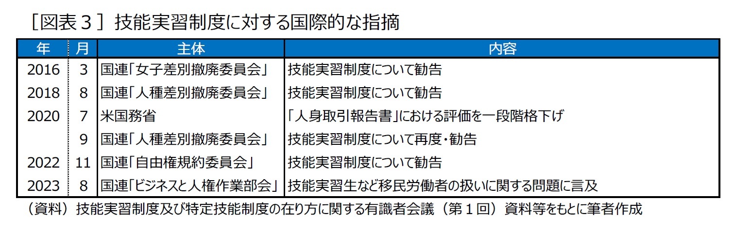 ［図表３］技能実習制度に対する国際的な指摘