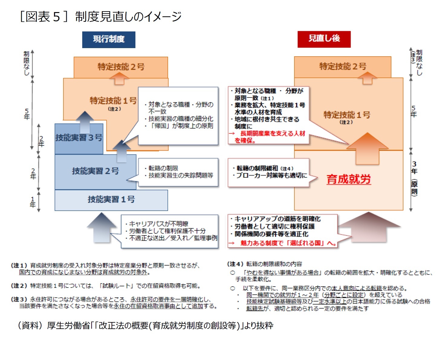 ［図表５］制度見直しのイメージ
