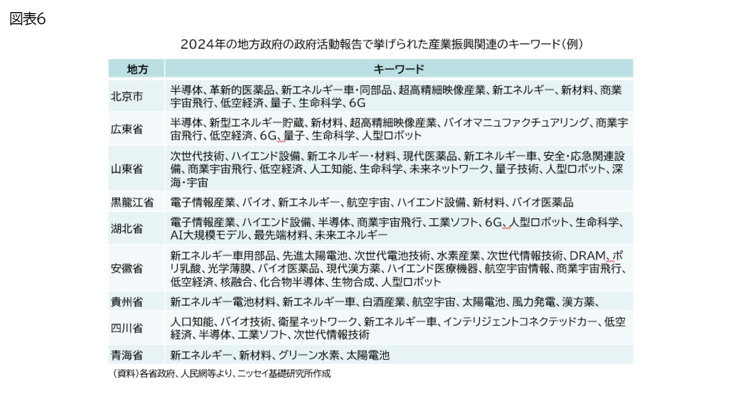 （図表6）2024年の地方政府の政府活動で挙げられた産業振興関連のキーワード(例)
