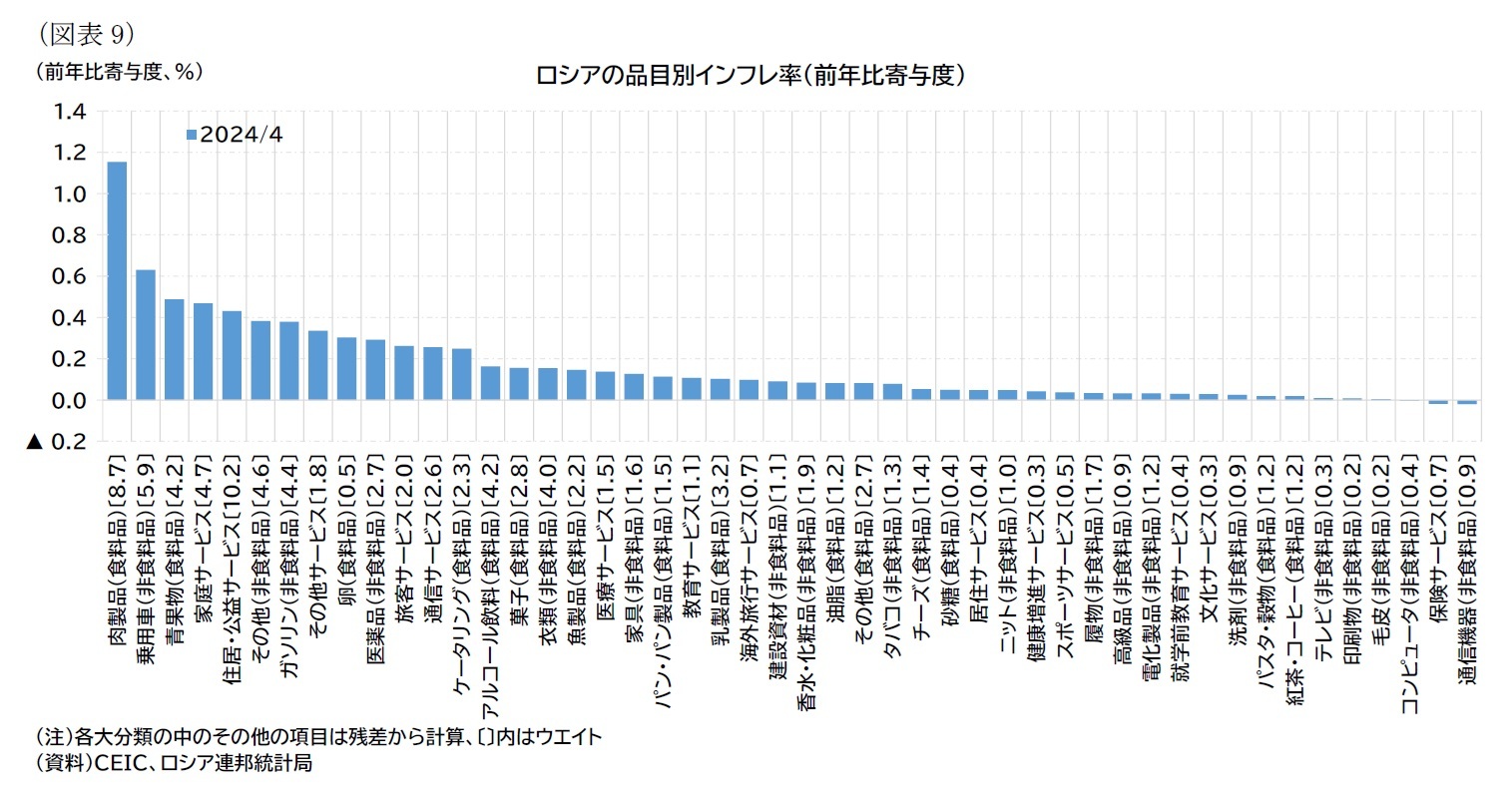 （図表9）ロシアの品目別インフレ率（前年比寄与度）