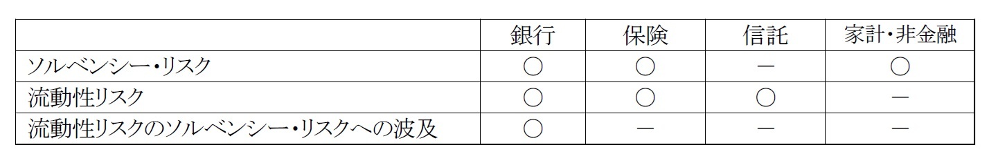 セクター毎のリスク評価