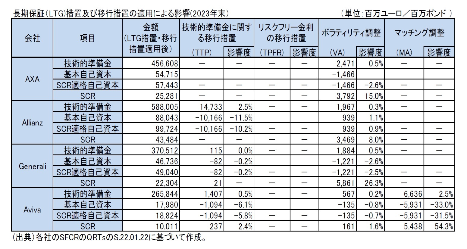 期保証（LTG)措置及び移行措置の適用による影響(2023年末）