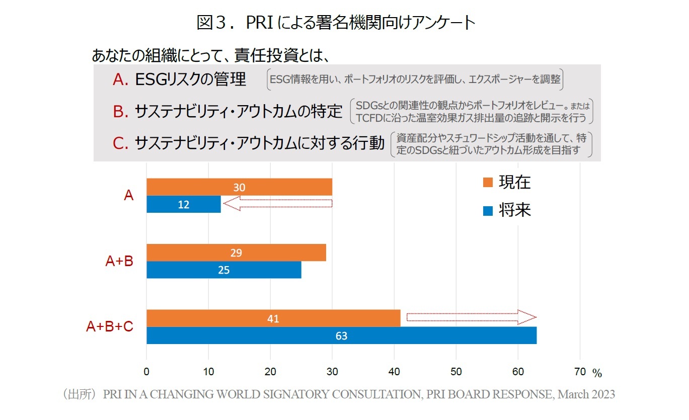図３．PRIによる署名機関向けアンケート