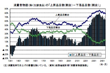 消費者物価（除く生鮮食品）の「上昇品目数(割合）－下落品目数（割合）」