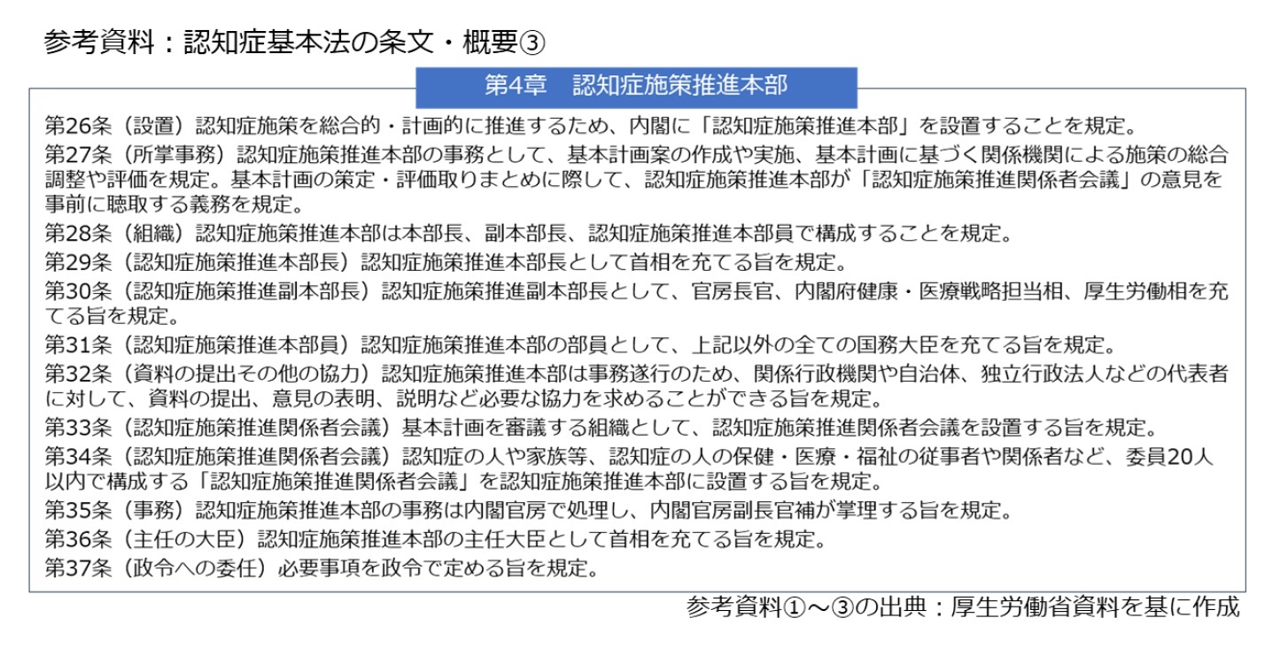 参考資料：認知症基本法の条文・概要(3)