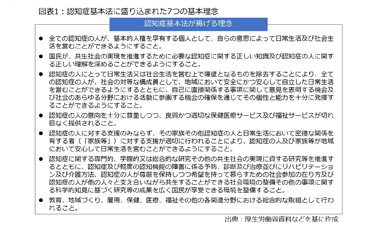 図表1:認知症基本法に盛り込まれた7つの基本理念