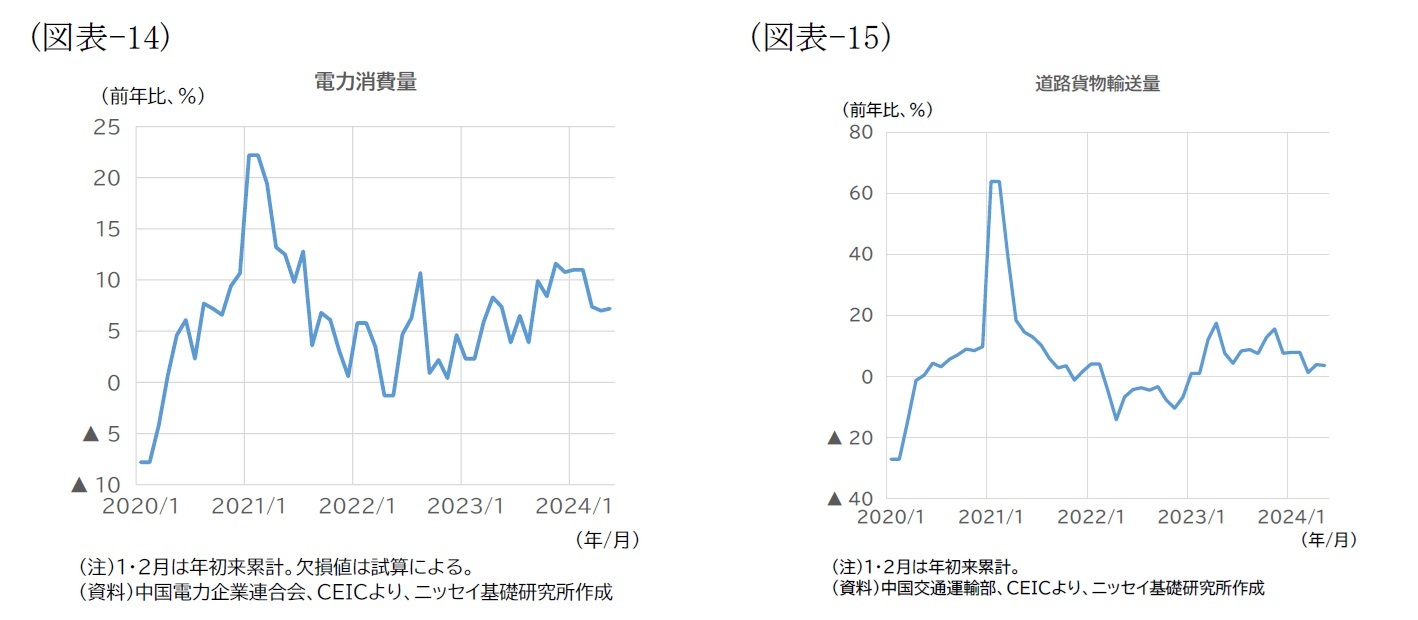 （図表-14）電力消費量/（図表-15）道路貨物輸送量