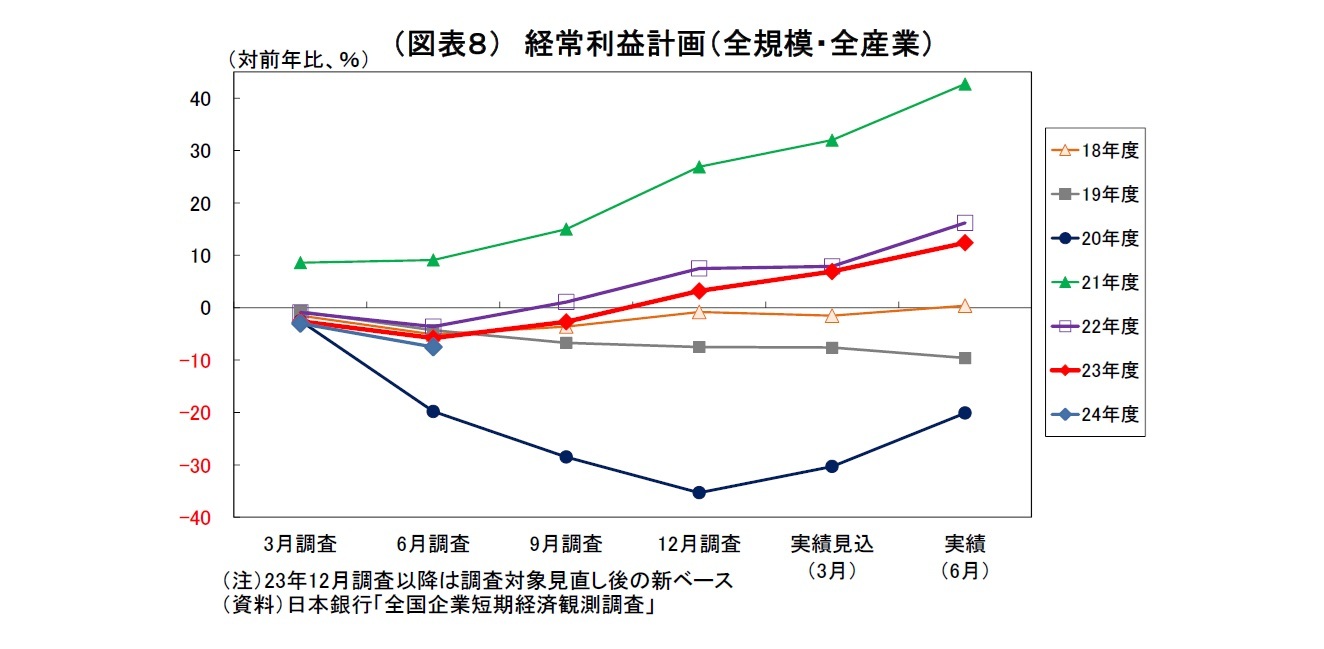 （図表８） 経常利益計画（全規模・全産業）