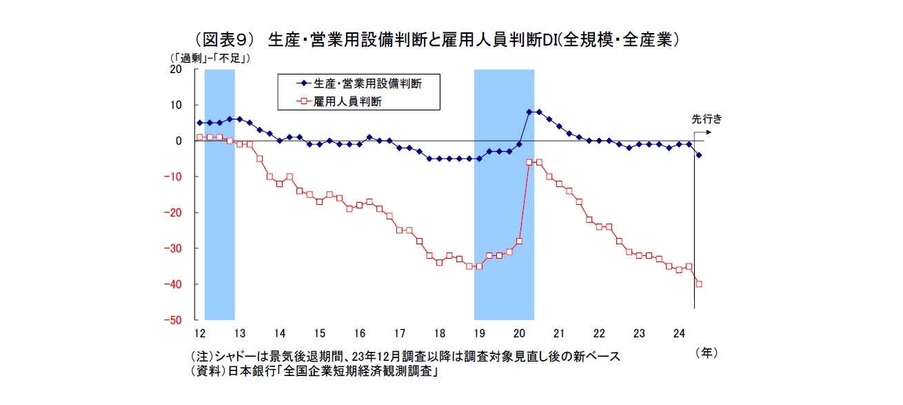 （図表９） 生産・営業用設備判断と雇用人員判断DI(全規模・全産業）