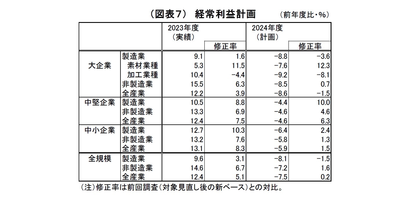 (図表7)経常利益計画