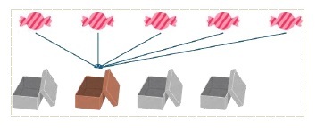 同じ箱に飴が全部入る場合