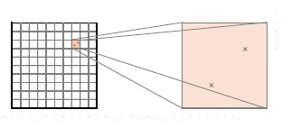 ２つ弾痕が存在する正方形