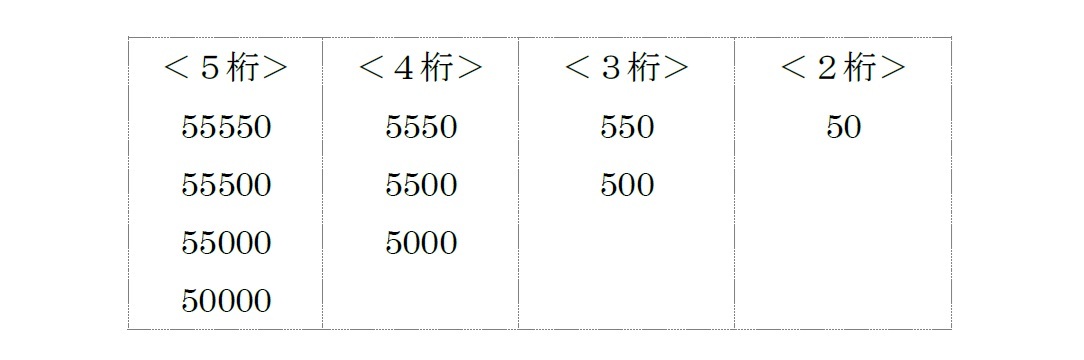 10の位以上のある桁以上の桁の数字は全て「5」で、その桁未満の桁の数字は全て「0」である