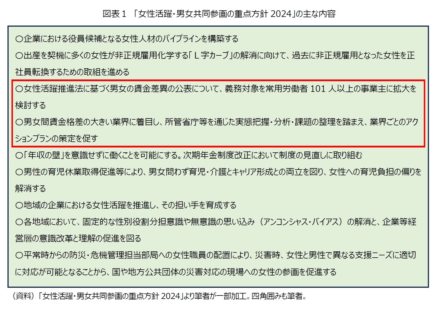 図表１　「女性活躍・男女共同参画の重点方針2024」の主な内容