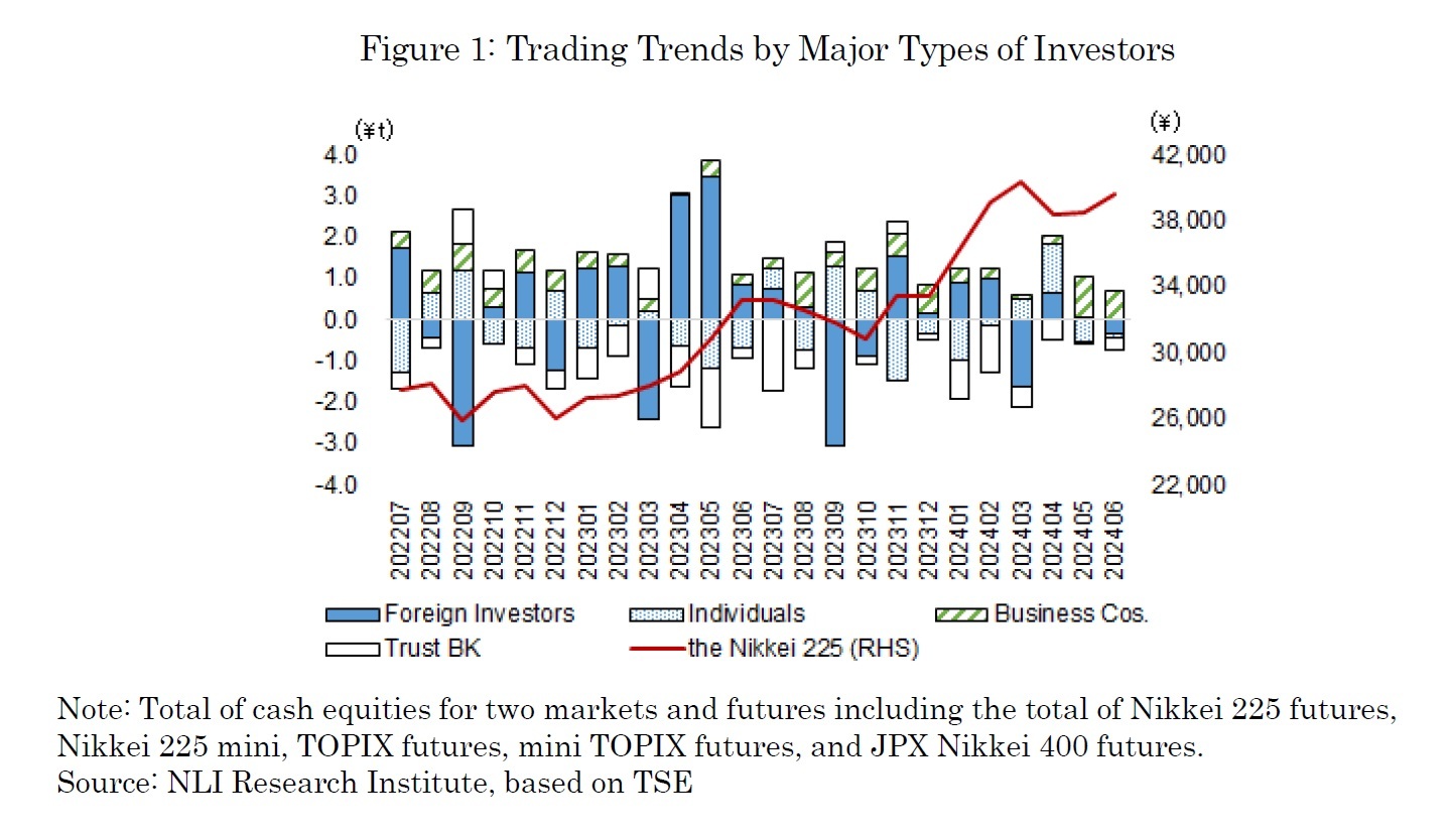 Figure 1: Trading Trends by Major Types of Investors