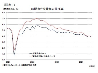 （図表1）時間当たり賃金の伸び率