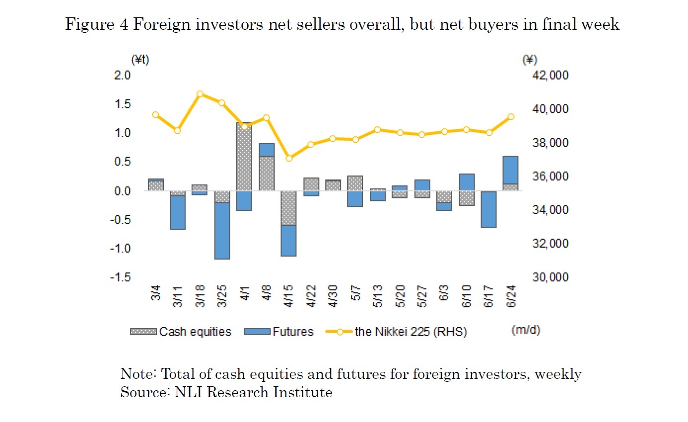 Figure 4 Foreign investors net sellers overall, but net buyers in final week