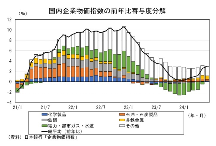 物価指数年報 平成６年/日本銀行/日本銀行（単行本） Amazon.co.jp: 日本銀行調査統計局: 本