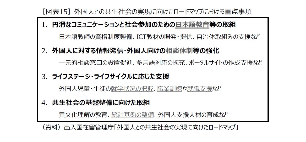 ［図表15］外国人との共生社会の実現に向けたロードマップにおける重点事項