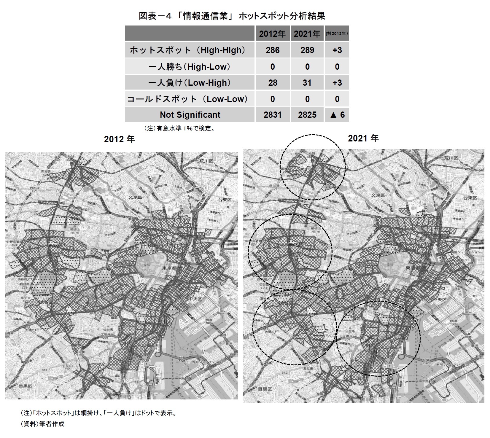 図表－４　「情報通信業」　ホットスポット分析結果