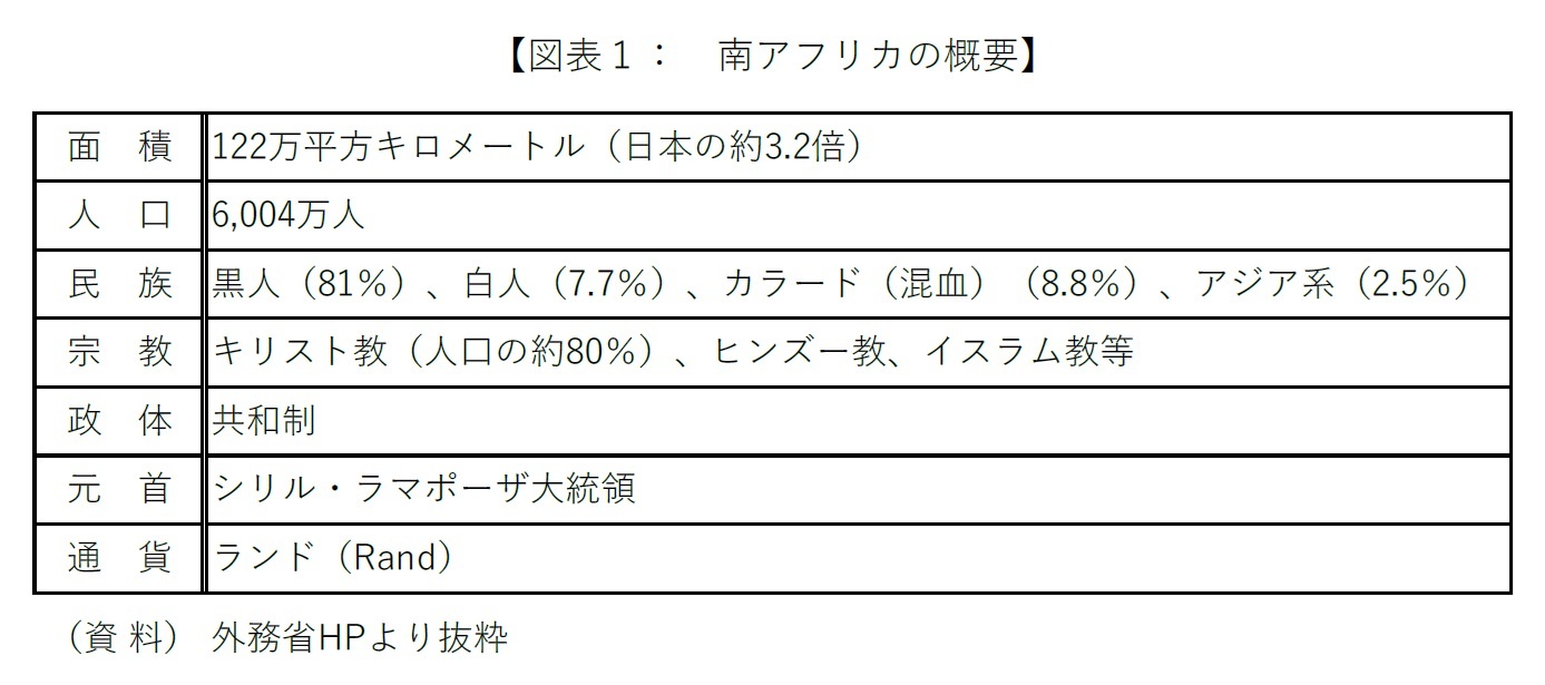 【図表１：　南アフリカの概要】