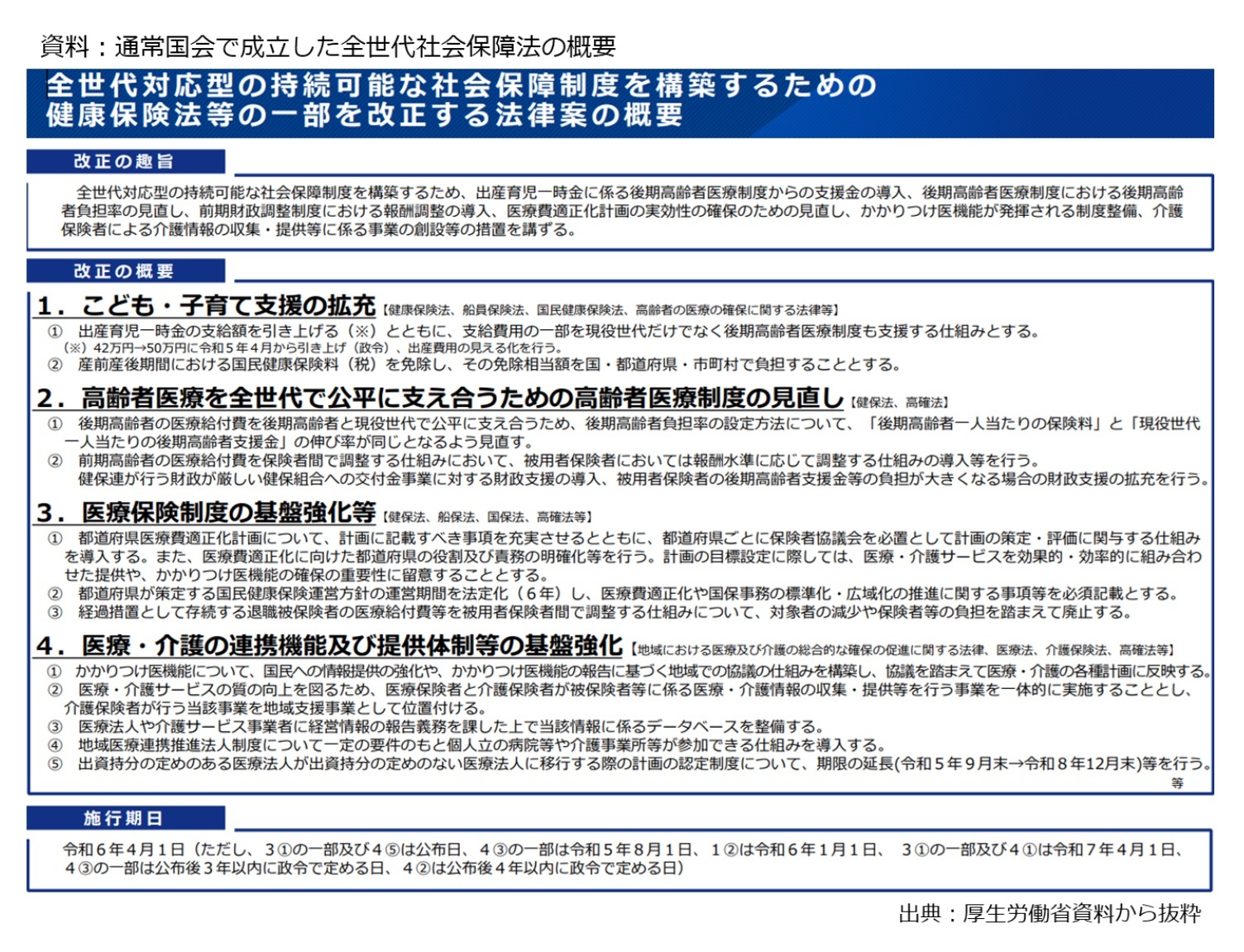 資料：通常国会で成立した全世代社会保障法の概要