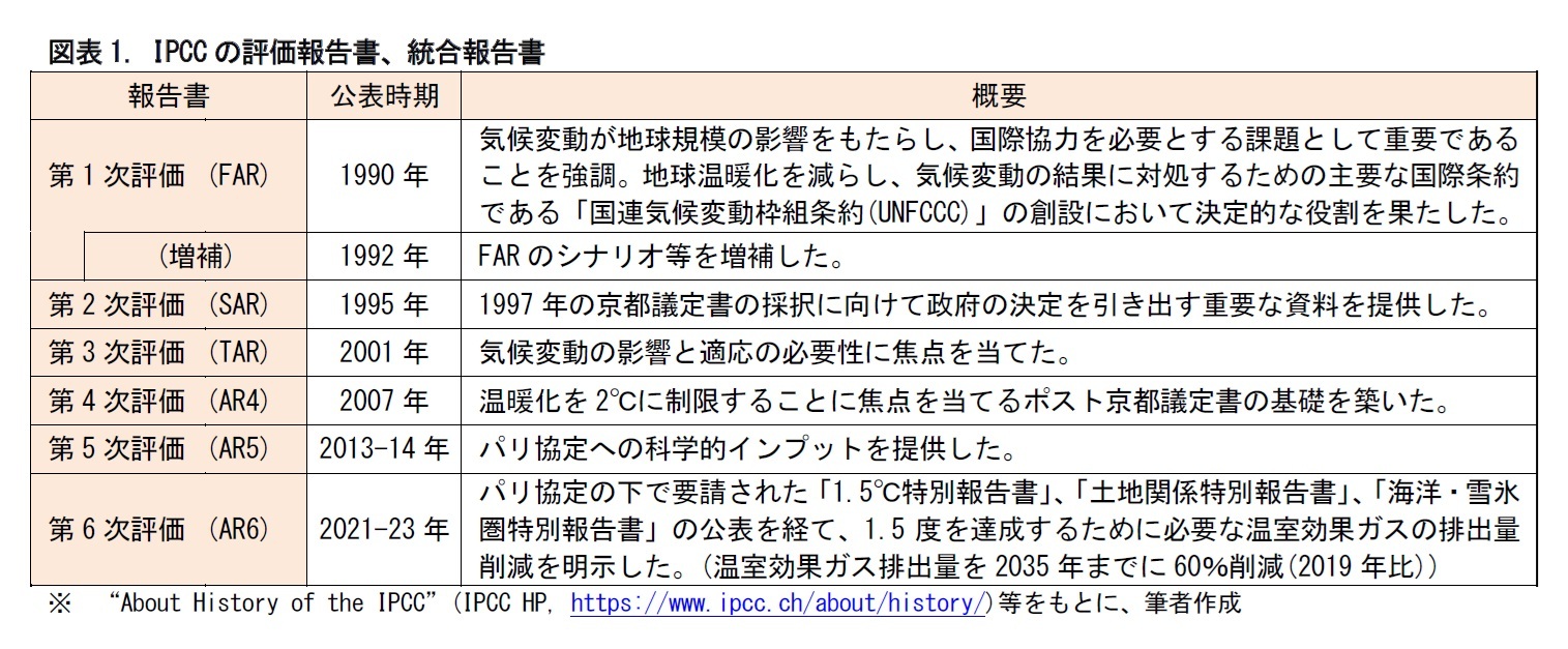 図表1. IPCCの評価報告書、統合報告書
