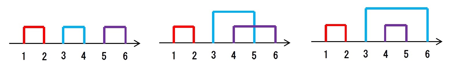 n=3の場合(1)
