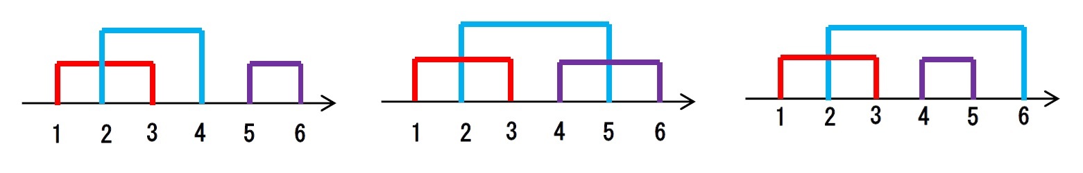 n=3の場合(2)