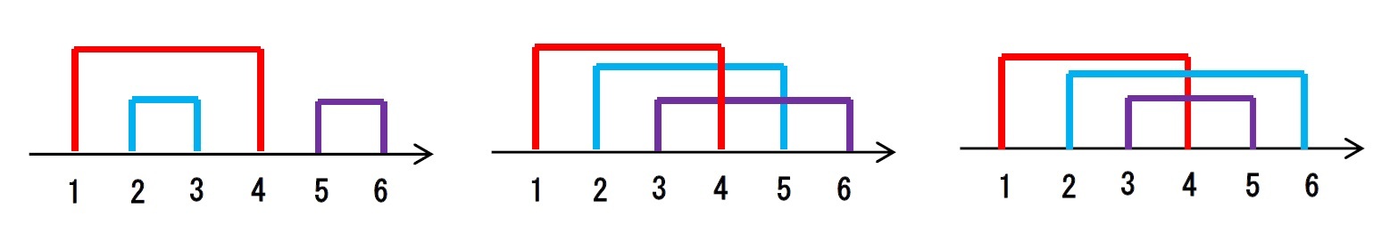 n=3の場合(3)