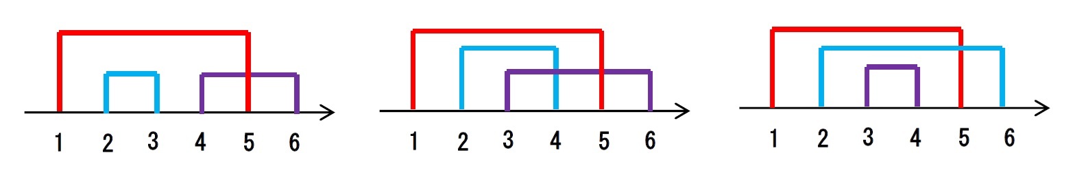 n=3の場合(4)