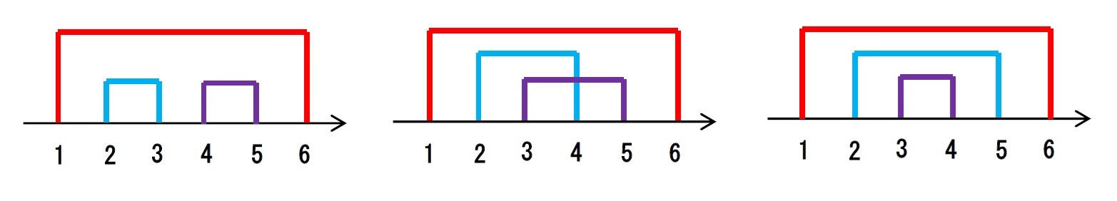 n=3の場合(4)
