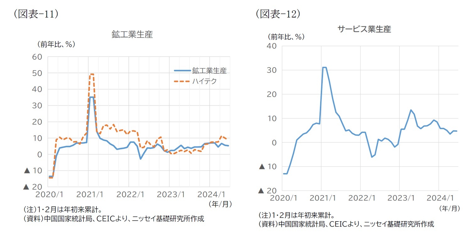 （図表-11）鉱工業生産/（図表-12）サービス業生産