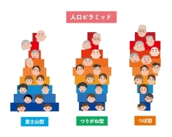 図表でみる世界の人口ピラミッド