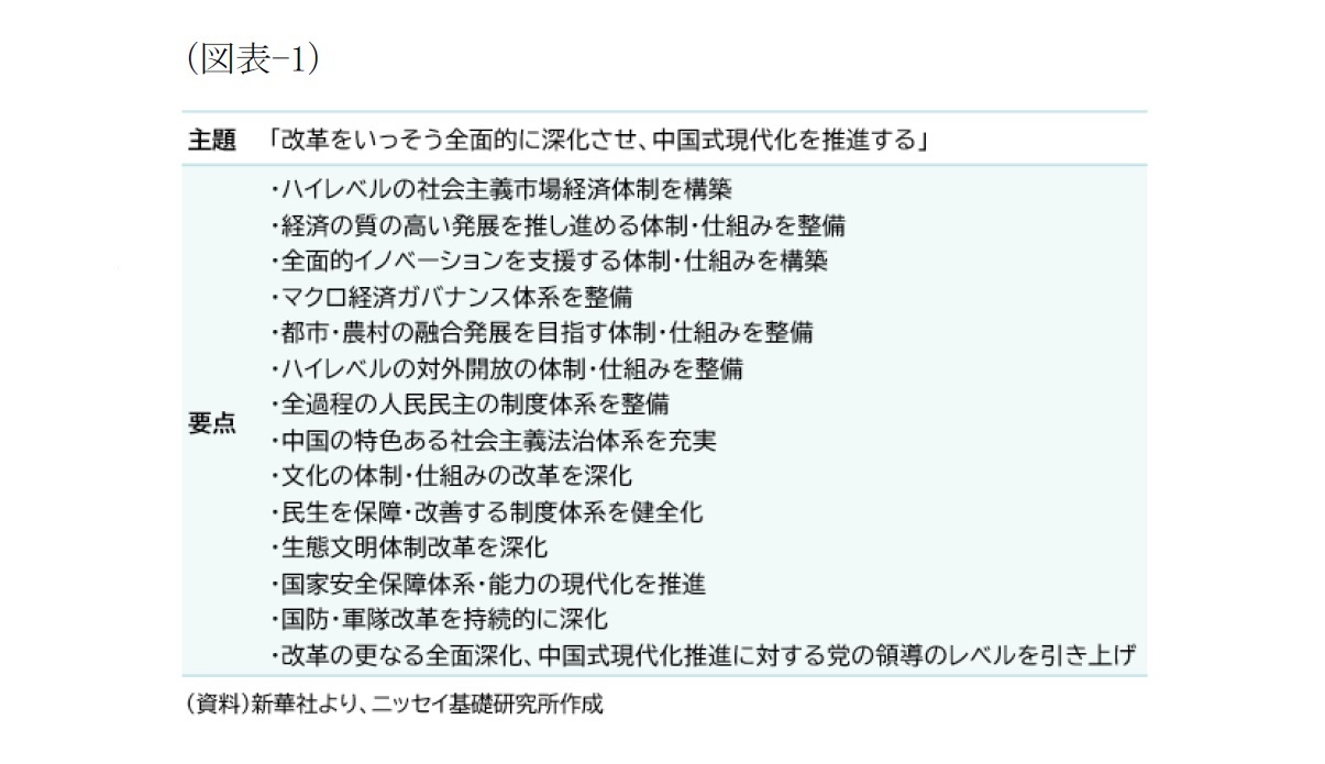 （図表-1）改革の要点14事項