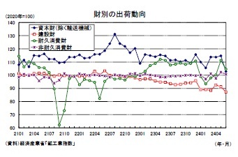財別の出荷動向